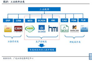 工業4.0智能工廠與工業互聯網 聚焦黃河旋風、新時達與東土科技